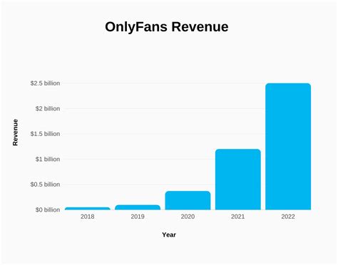 top onlyfans earners|OnlyFans Revenue, Users, and Top Earners Statistics 2024